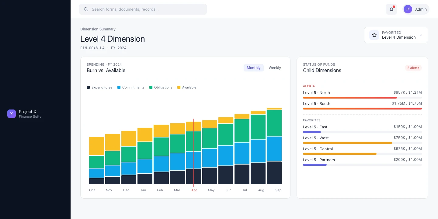 Data Hub Dimension Summary